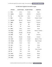 lista de verbos en ingles irregulares y regulares pdf
